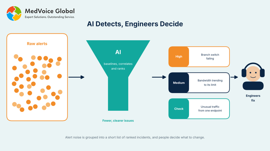 How AI-Powered Network Monitoring Helps Prevent Business Downtime — illustration 2