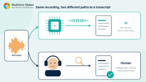 AI vs Human Transcription: Accuracy, Cost and When to Use Each