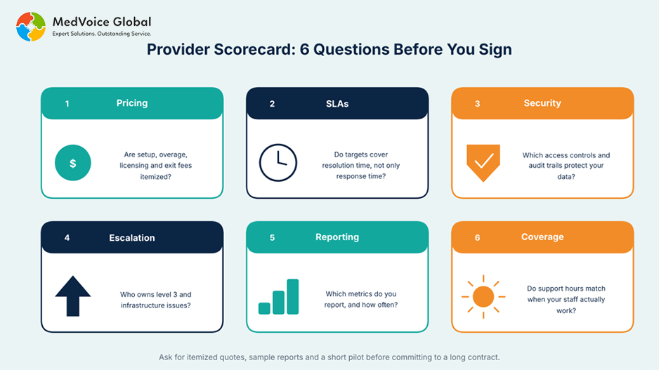 Outsourced IT Help Desk Support: Costs, SLAs and How to Choose a Provider — illustration 3